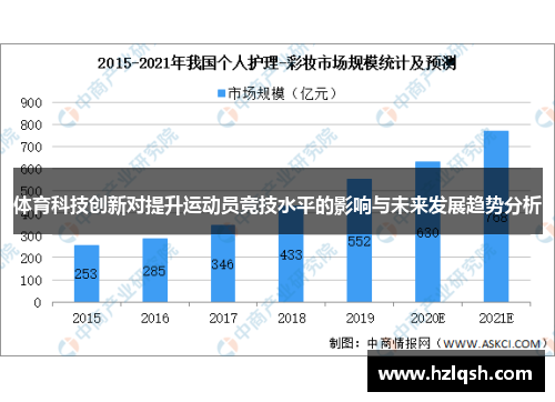 体育科技创新对提升运动员竞技水平的影响与未来发展趋势分析